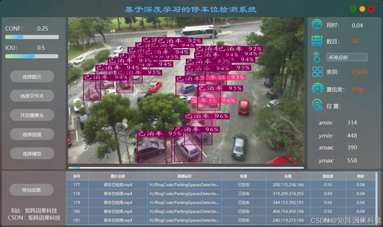 Occupied parking space detection results