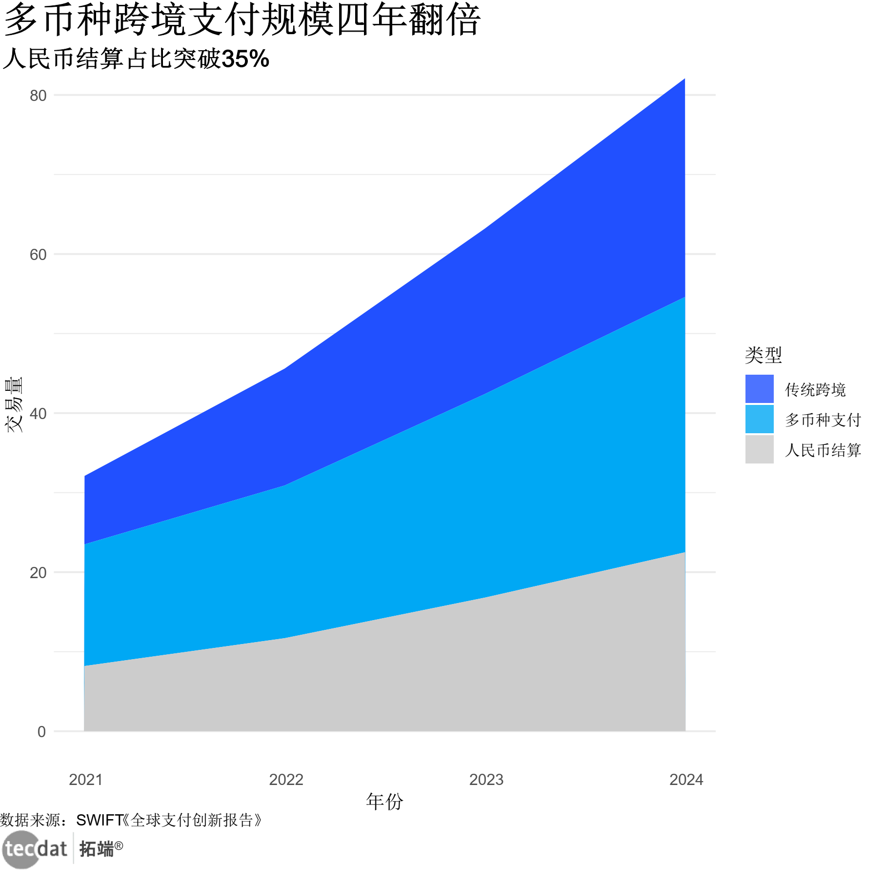 跨境支付增长趋势