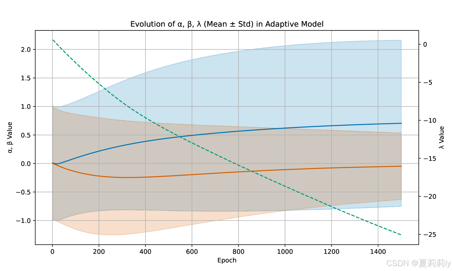 [arXiv 2025]Adaptive Thresholding for Multi-Label Classification via ...