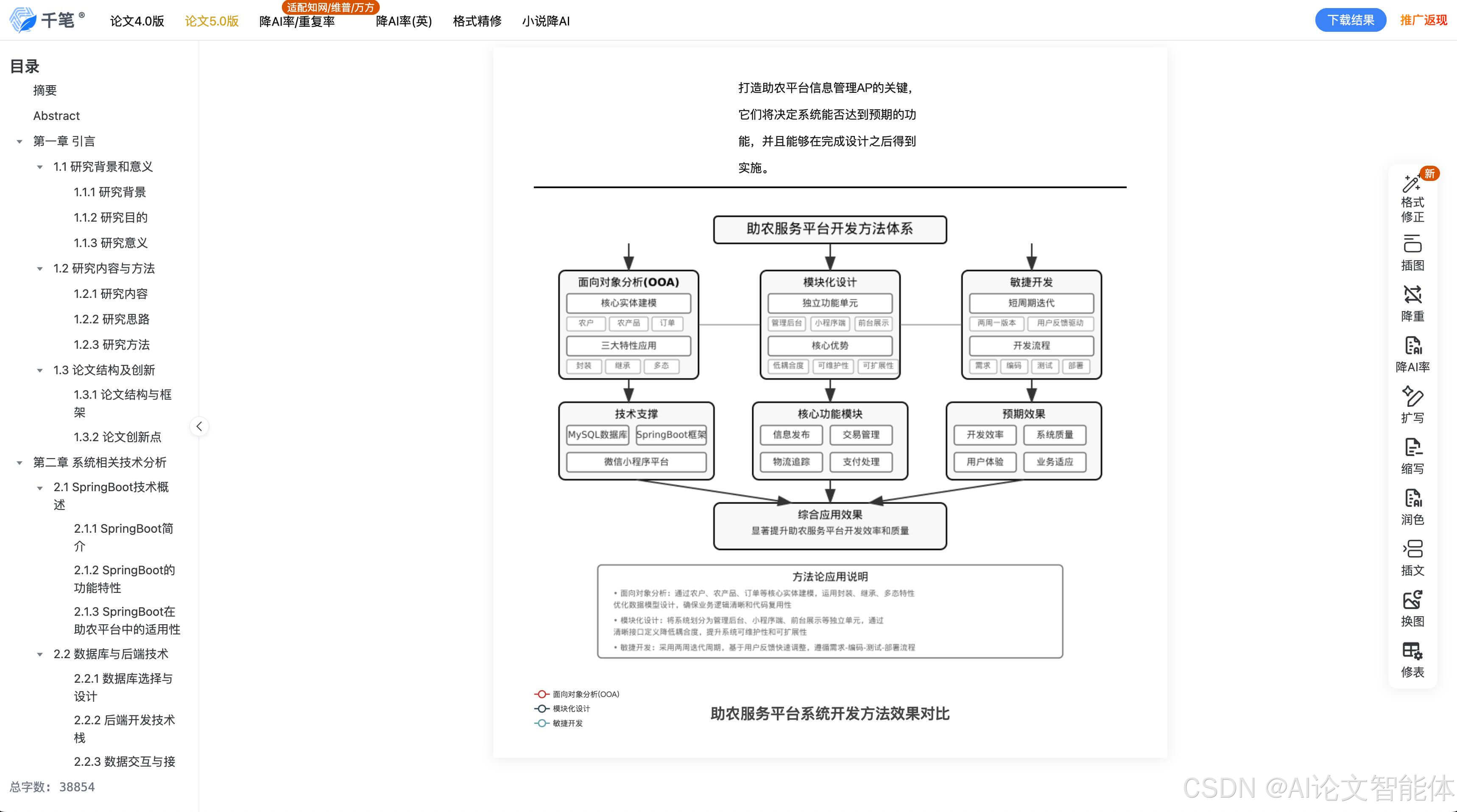 千笔AI架构图