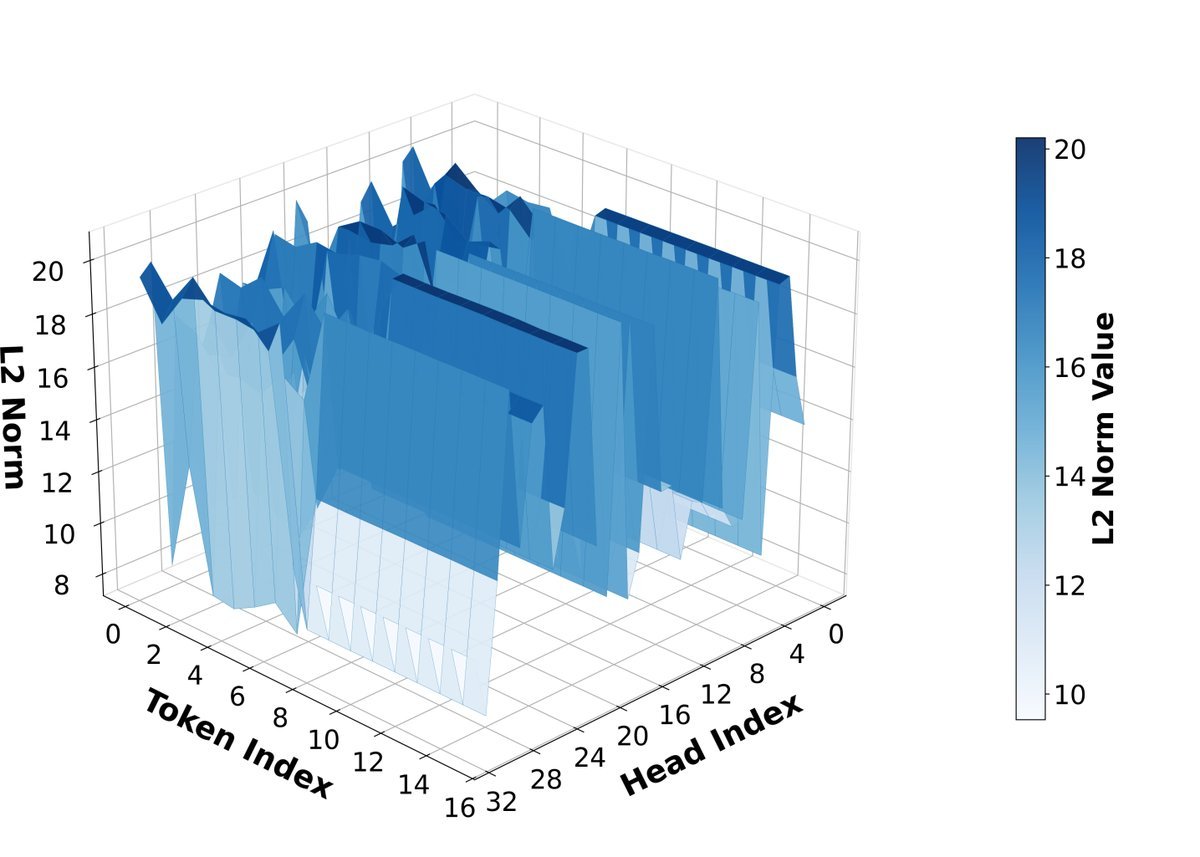 Visualizing representation change locality across denoising steps