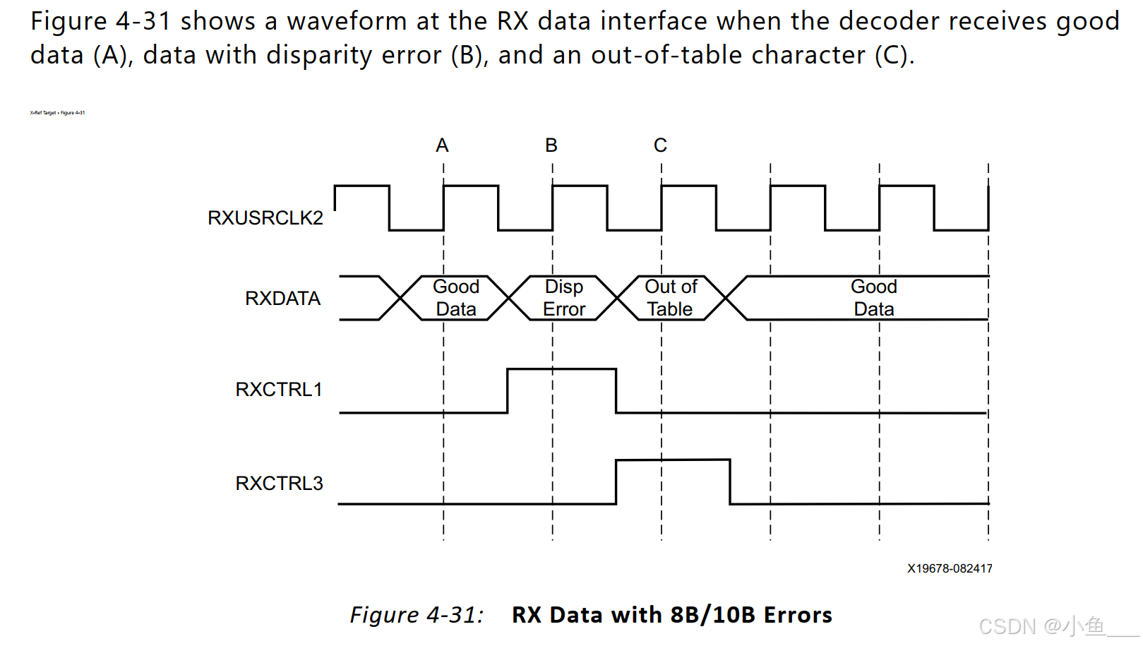 8B/10B：GTX/GTH与GTY在接收译码器数据端口上的区别（RX 8B/10B Decoder Ports）_rxnotintable ...