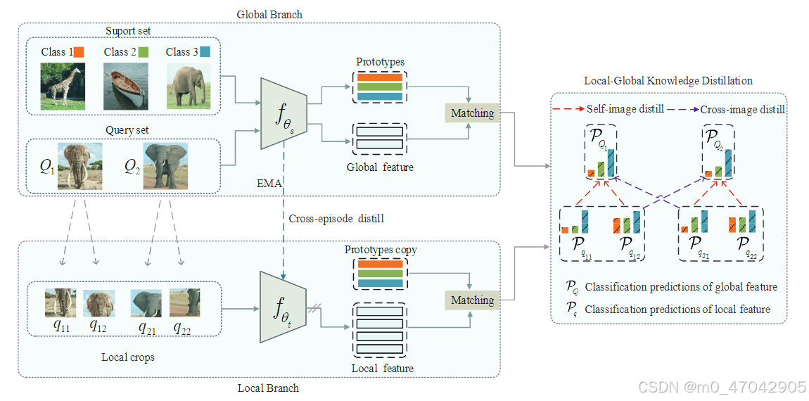 Revisiting Prototypical Network for Cross Domain Few-Shot Learning LDP ...