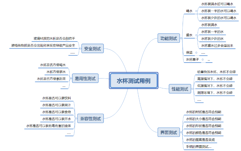 水杯测试用例