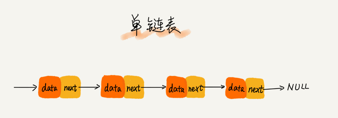 C/C++链表基础:单链表的插入、删除与查找(附完整代码)_单链表插入代码-CSDN博客