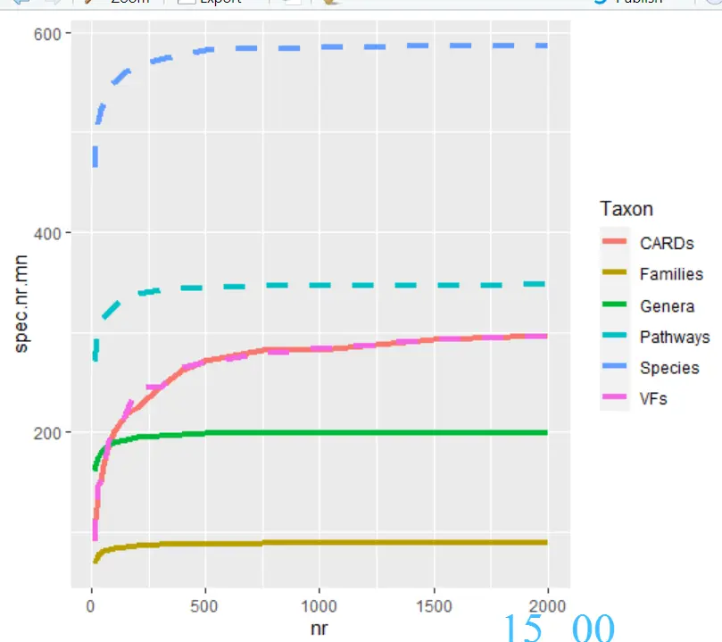 跟着Nature学作图:R语言ggplot2分组折线图添加误差线-CSDN博客