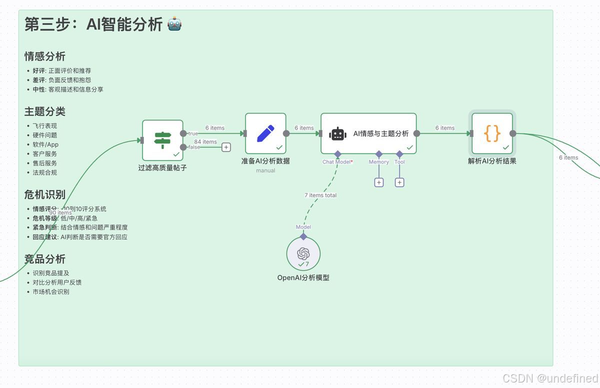ai-generate-n8n-workflow-reddit-monitoring