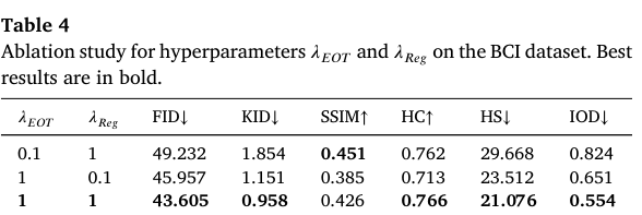 Table 4