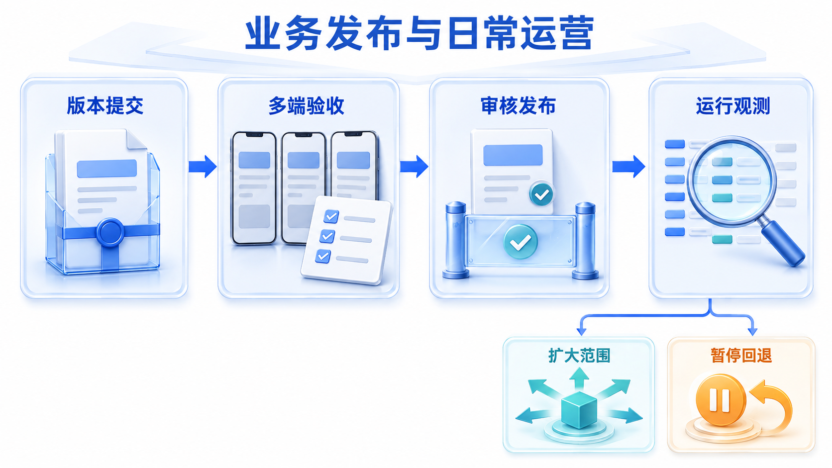 inline_02_workflow