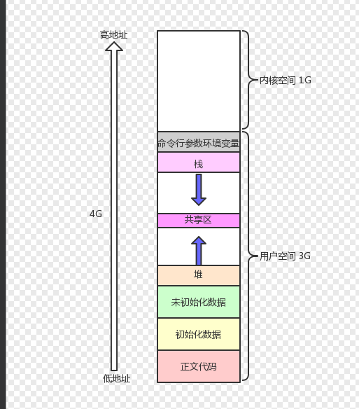 Linux 进程概念