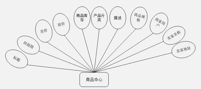 计算机毕业设计—23257 springboot 校园跳蚤市场管理系统（源码免费领）毕设定制、毕设成品、小程序、APP