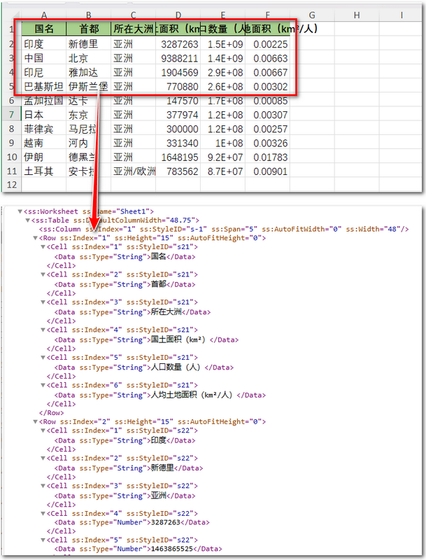 转换指定单元格区域为 XML