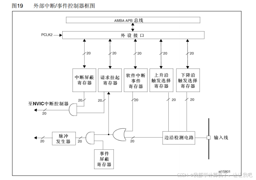 【STM32】江科大STM32小白养成记