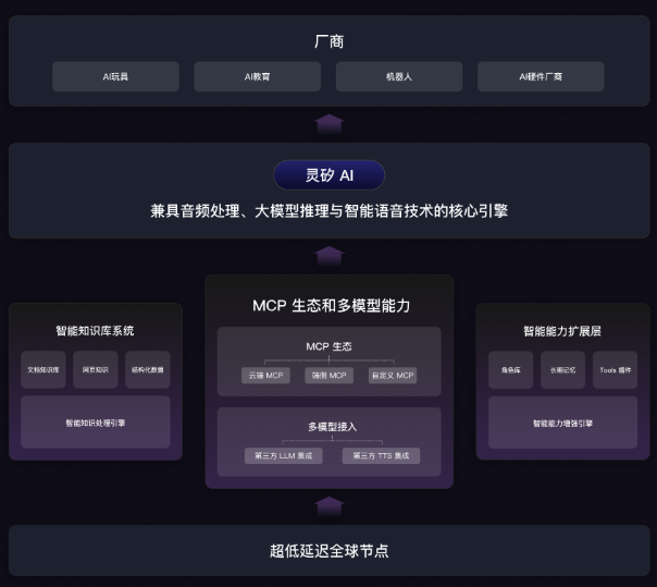 灵矽AI产品架构图