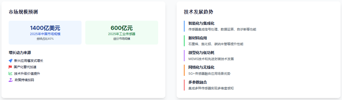 2025年中国传感器产业链全景分析报告-CSDN博客