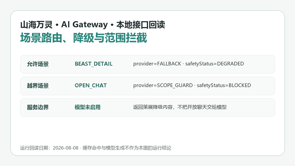 AI Gateway 本地接口回读