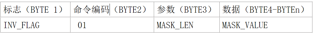 防冲突指令