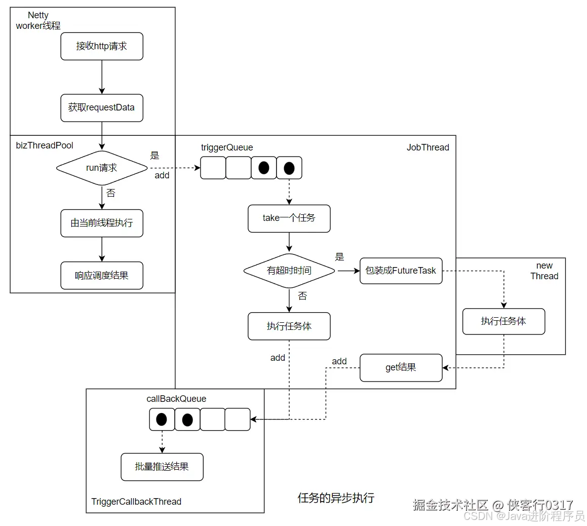 xxl-job执行器的任务执行流程_xxljob执行器-CSDN博客