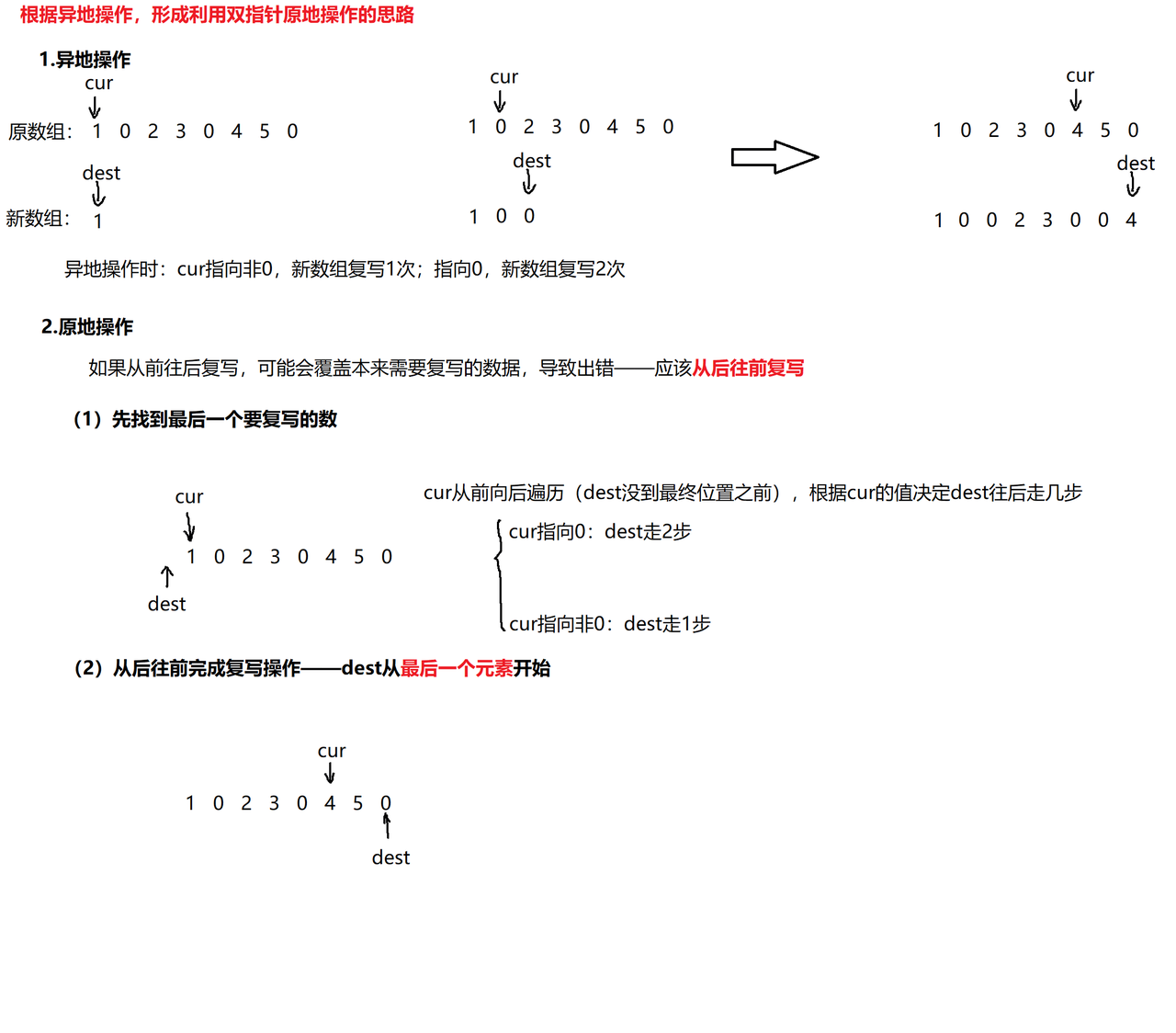 算法原理