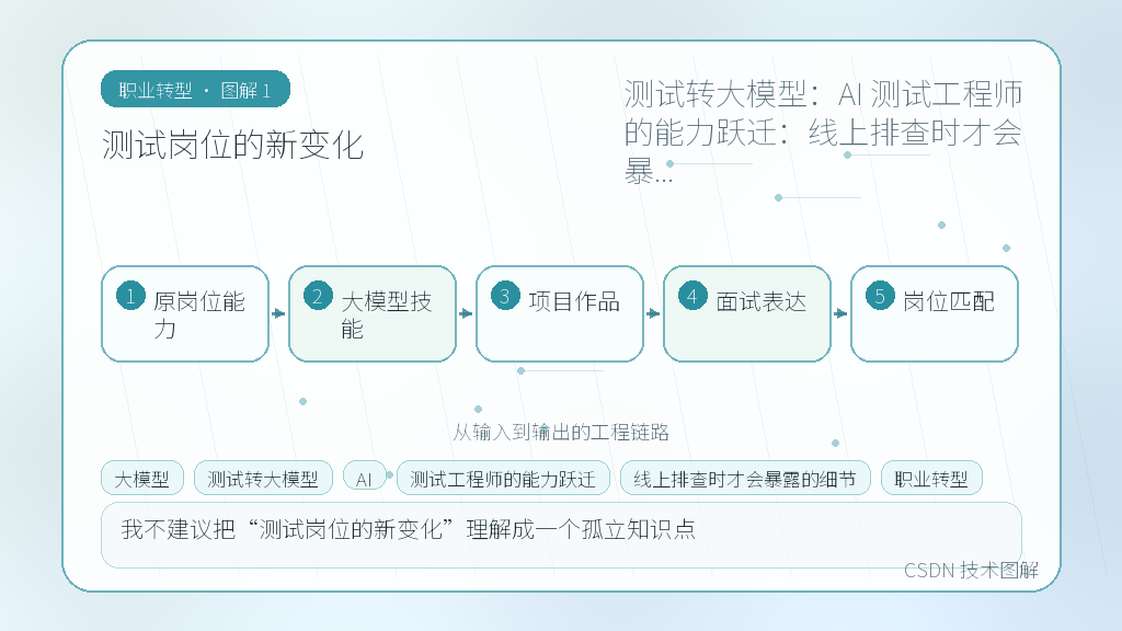 文章插图 1