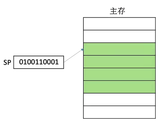 第四章 指令系统