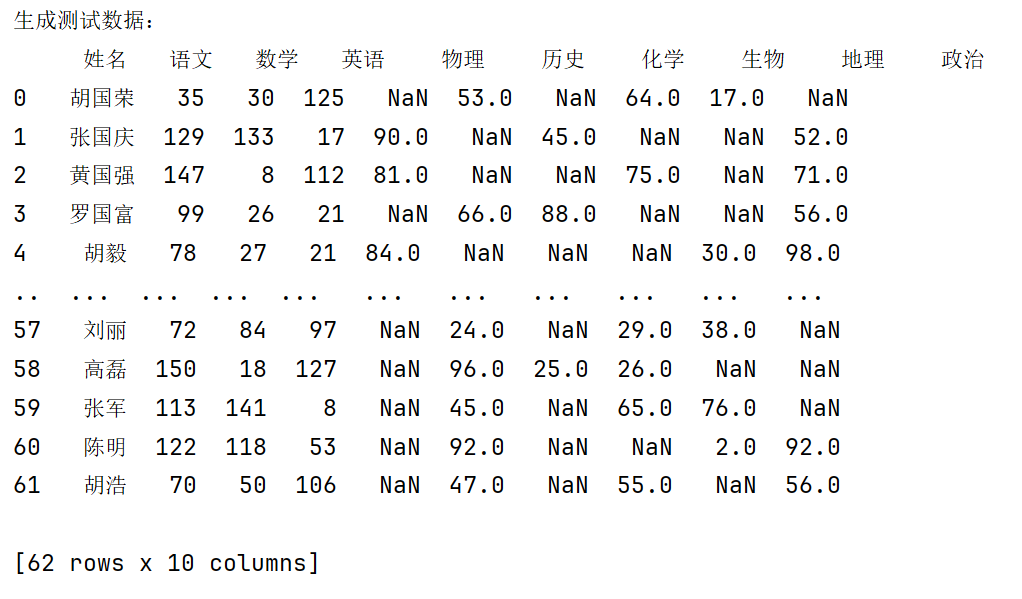 使用Python绘制新高考六边形雷达图生成器_六边形数据图生成器-CSDN博客