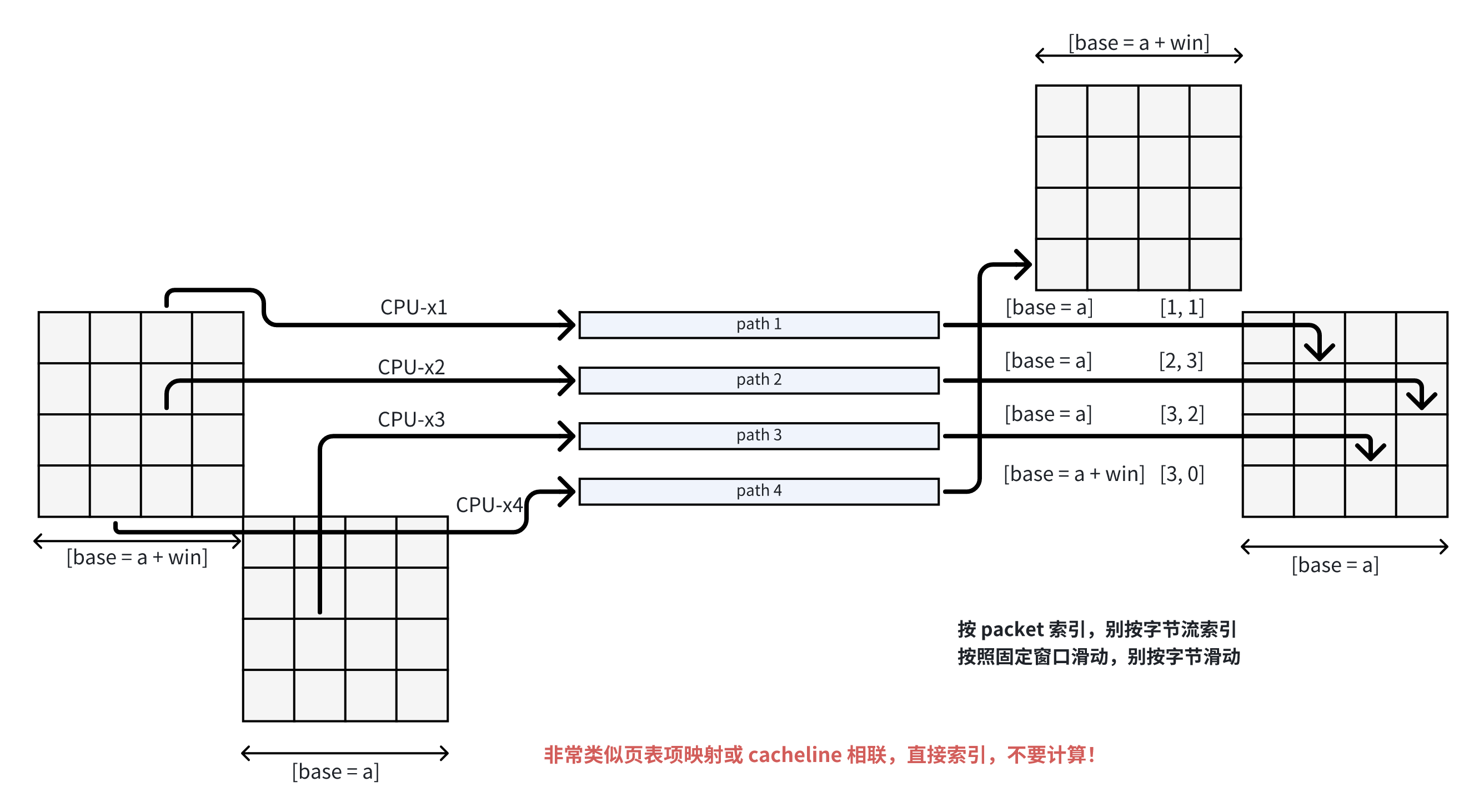 摩尔定律与并行多路径传输_摩尔定律放缓-CSDN博客