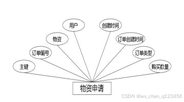 C:/Users/Administrator/Desktop/temp111\1\____img\物资申请.jpg