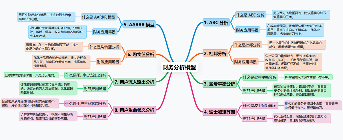 易思维公司募资补流财务分析框架