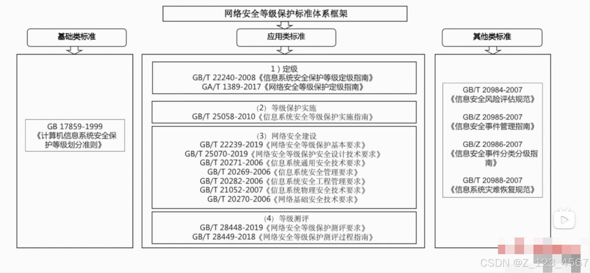 担保法大系第1卷〜第4卷 大满贯模拟试卷科学DMG Kertas Model UPSR Sains [Hypersurf