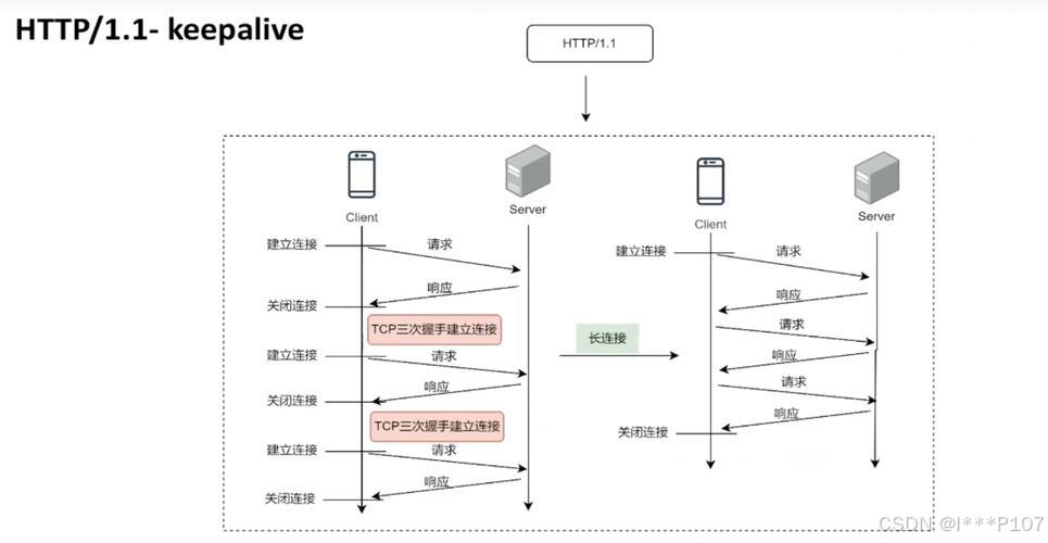 解决ASP.NET MVC中HttpContext为null的常见原因与办法-CSDN博客