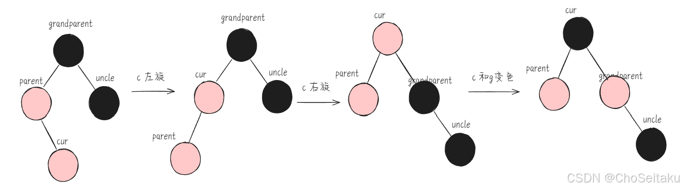 ![[Pasted image 20250321144811.png]]