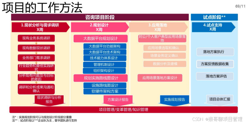 2024年项目管理平台怎么选？国内外10款热门软件对比分析！-CSDN博客