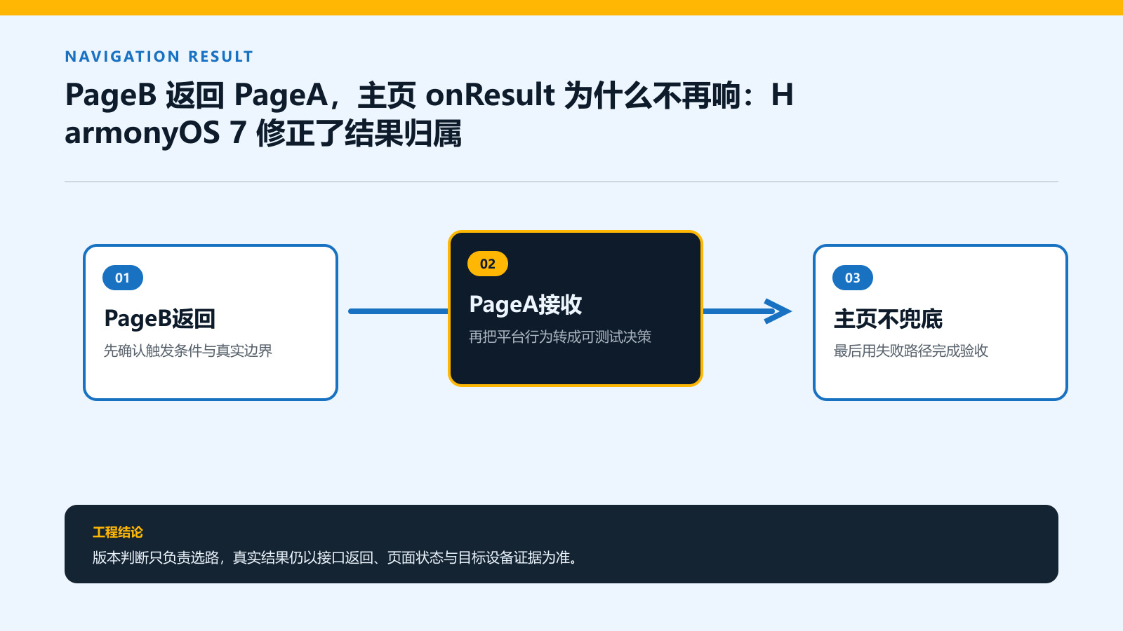 Navigation主页与页面结果归属