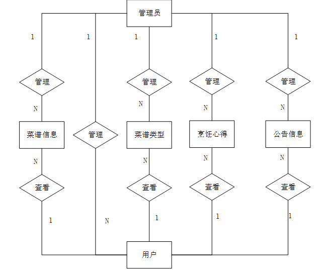 基于微信小程序的在线菜谱学习与分享平台的设计与实现-毕业设计源码13875