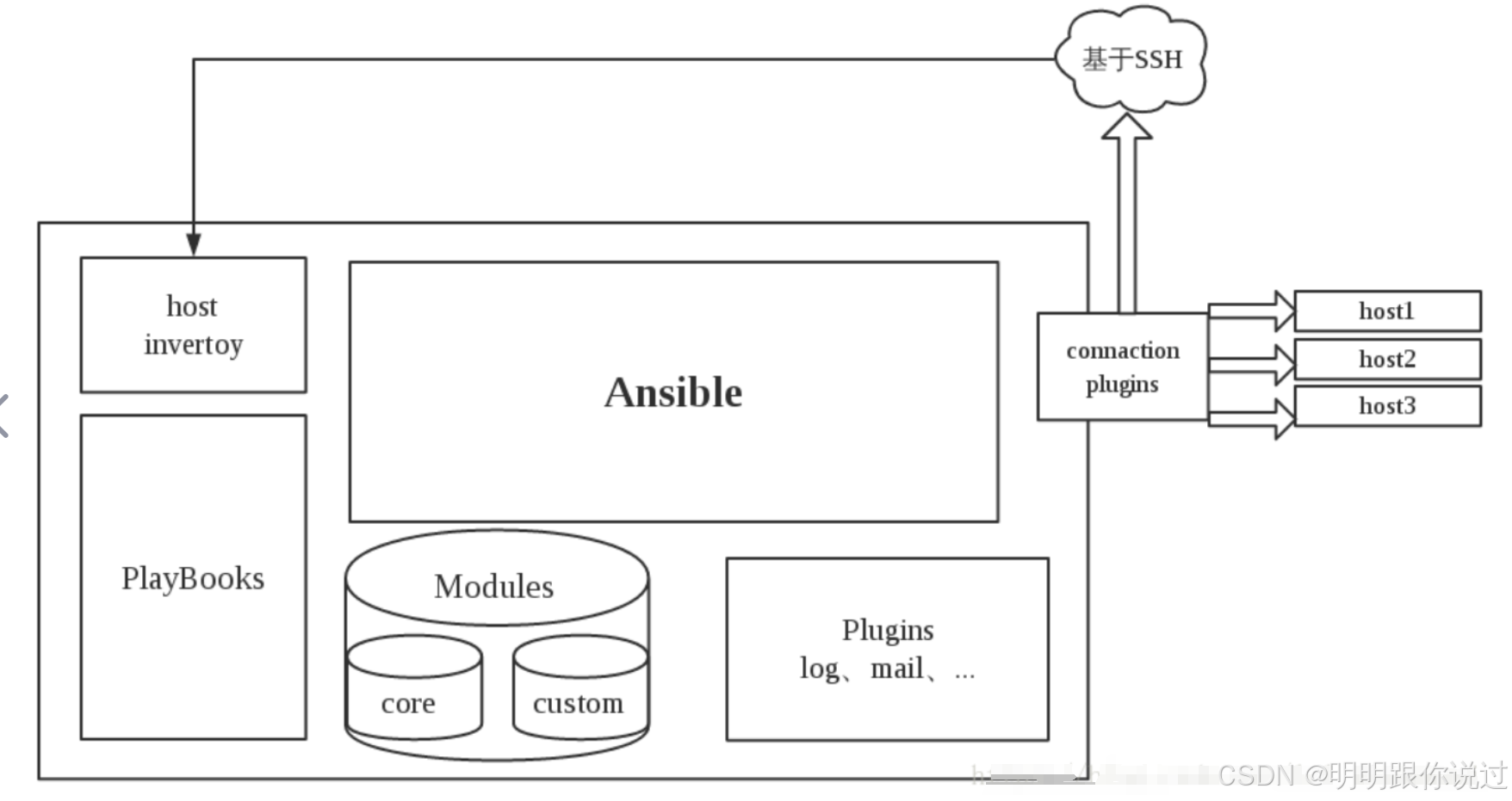 【Ansible Playbook】实战秘籍：轻松实现服务器配置与管理的自动化（下）_ansible playbook使用场景