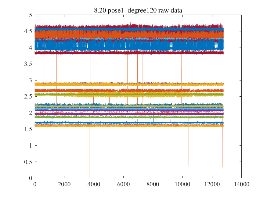 Matlibplot Display Uwb 【UWB姿态估计】通过UWB测量进行高效的平面姿态估计——静态姿态估计(Matlab代码实现)-CSDN博客
