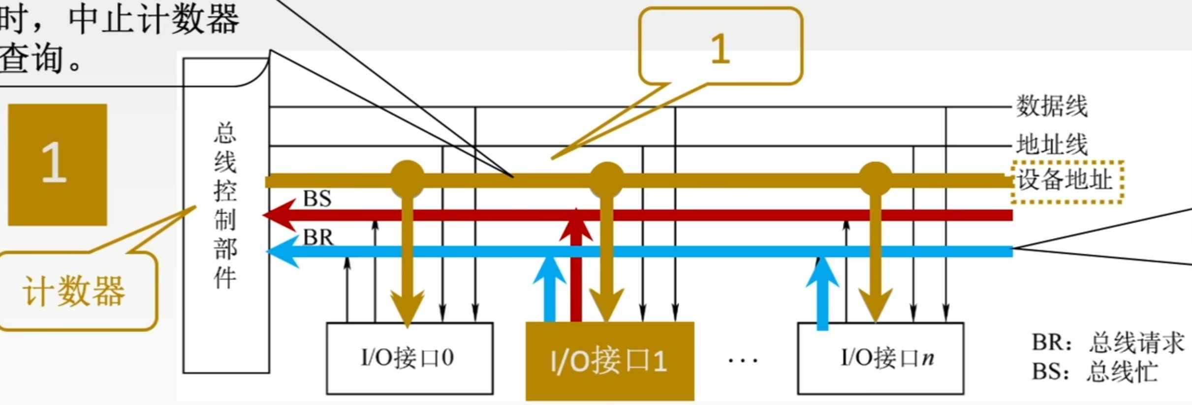 https://www.bilibili.com/video/BV1ps4y1d73V?t=1124.5&p=77