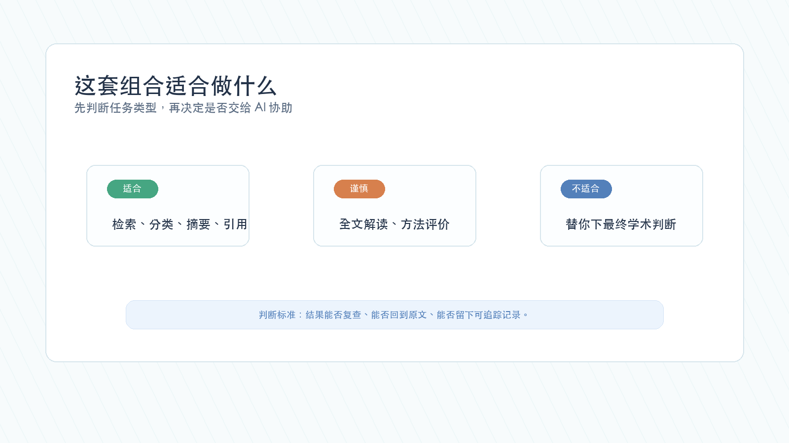 Codex Zotero 文献管理任务适用范围判断卡