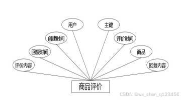 C:/Users/Administrator/Desktop/temp111\3.1\img\商品评价.jpg