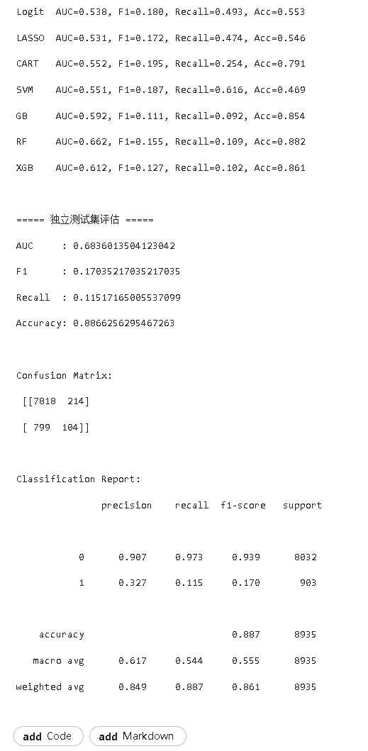 过采样技术稳健性检验结果