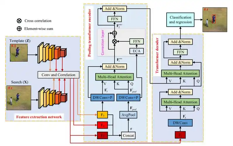 (示意图占位:《ImageNet WordNet Hierarchy》 — 可谷歌搜索:"ImageNet WordNet hierarchy diagram")