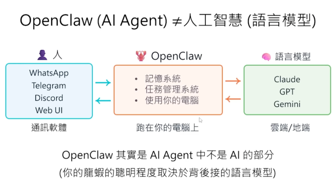 ![[ai/attachment/Pasted image 20260324230935.png]]