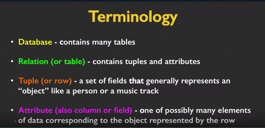 sql数据库的使用入门-CSDN博客