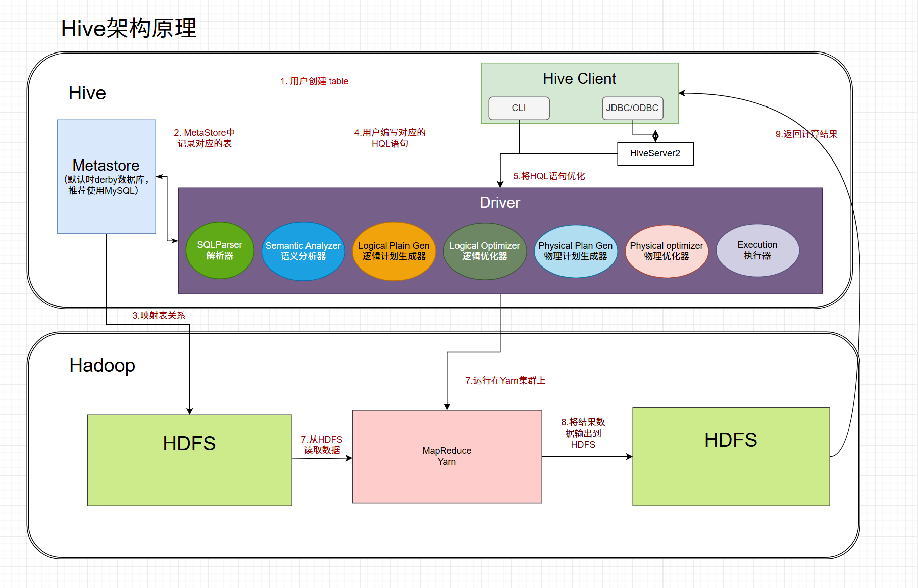 外链图片转存失败,源站可能有防盗链机制,建议将图片保存下来直接上传