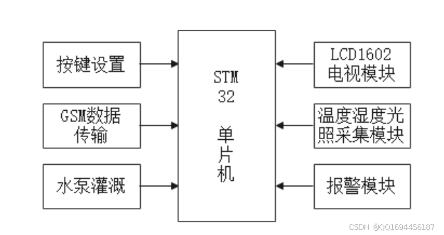 在这里插入图片描述 https://i-blog.csdnimg.cn/direct/d02dab5fe3b849279322046edd7633d5.png