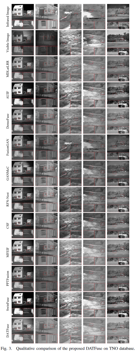 多模态融合【十八】——DATFuse: Infrared and Visible Image Fusion via Dual ...