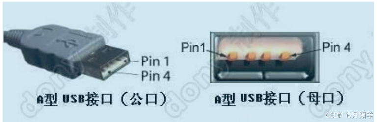 【硬件基础】USB接口大全，接口类型，及接口引脚定义_usb接口定义引脚说明-CSDN博客