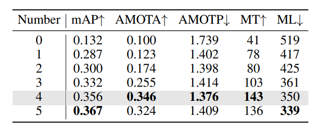 Influence of the Number of Historical Frames.