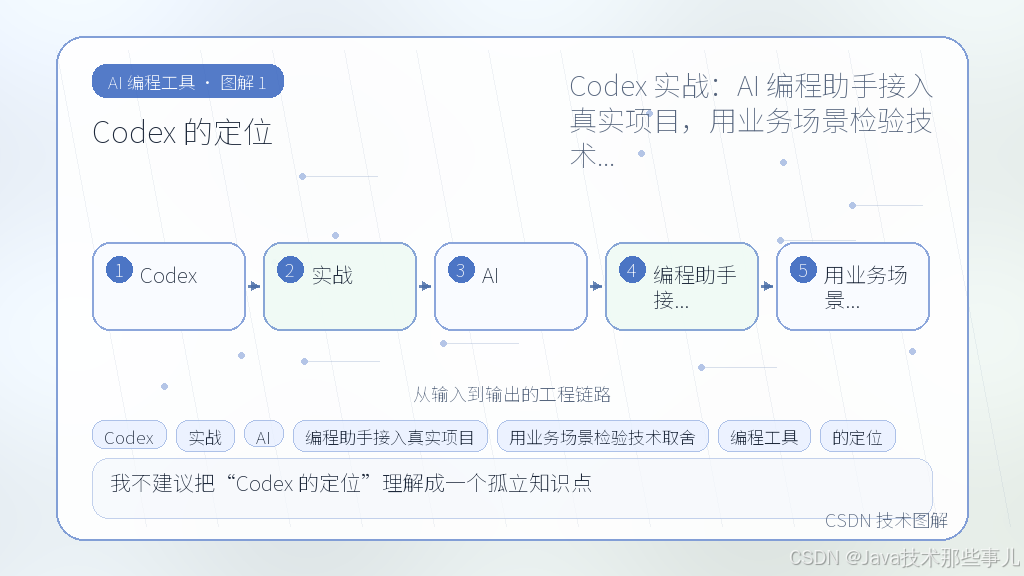 文章插图 1